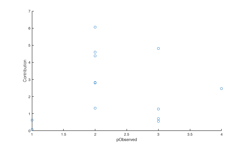 Click here for the graphical output of this example (link to Ro.S.A. website).